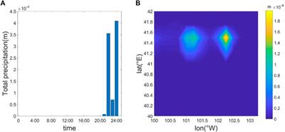 Case Analysis of Turbulence From High-Resolution Sounding Data in Northwest China